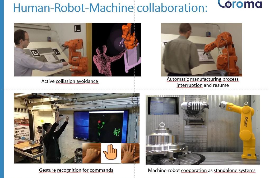 human robot machine collaboration